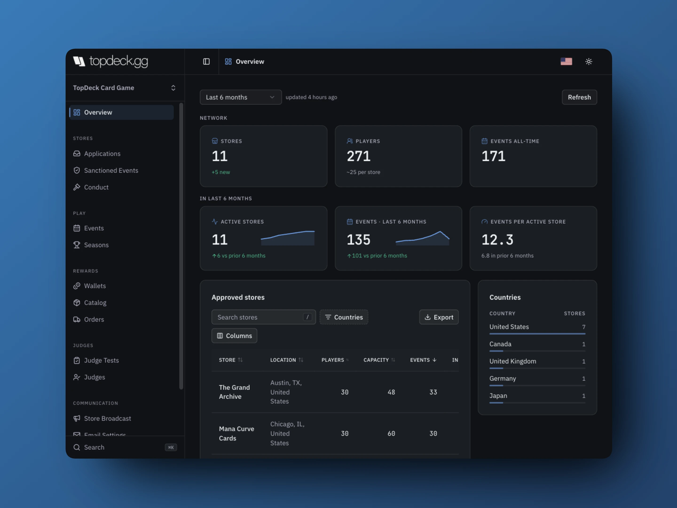 Publisher organized play workspace on TopDeck.gg — store network, events, and analytics